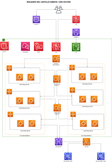 Lab B Visual Paradigm User Contributed Diagrams Designs